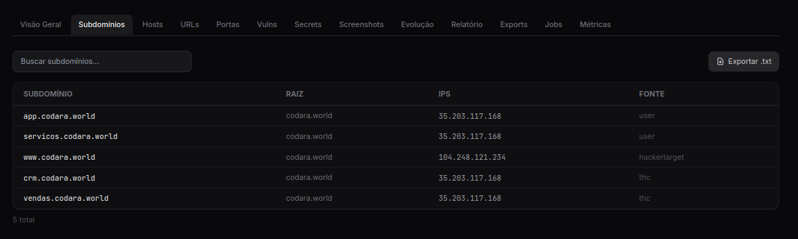 Lista de subdomínios descobertos com metadados de DNS, HTTP e origem